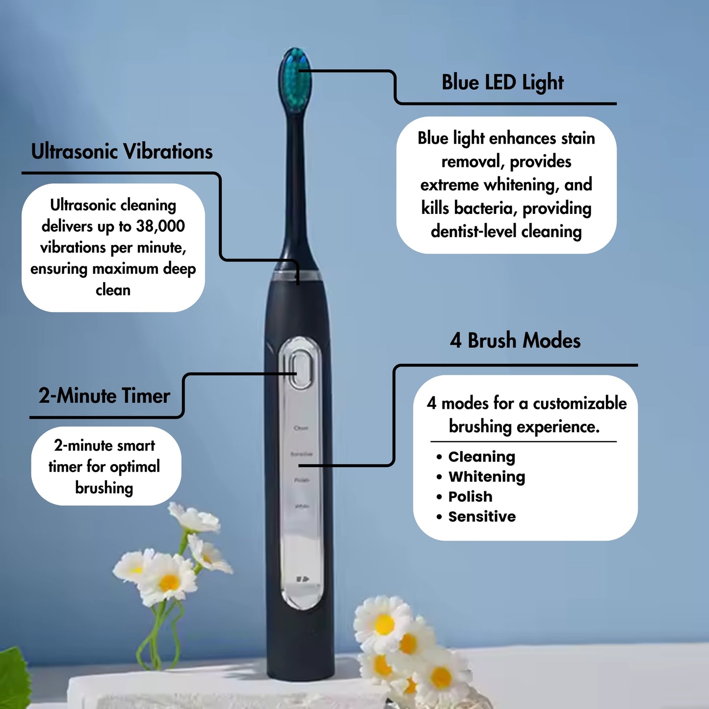 Nuvio LED Smartbrush