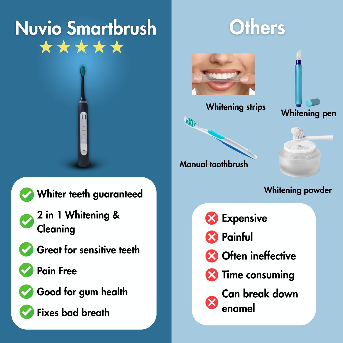 Nuvio LED Smartbrush