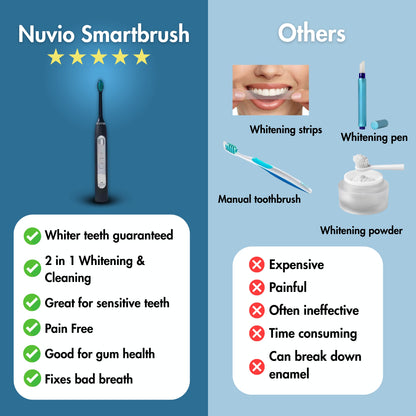 Nuvio LED Smartbrush
